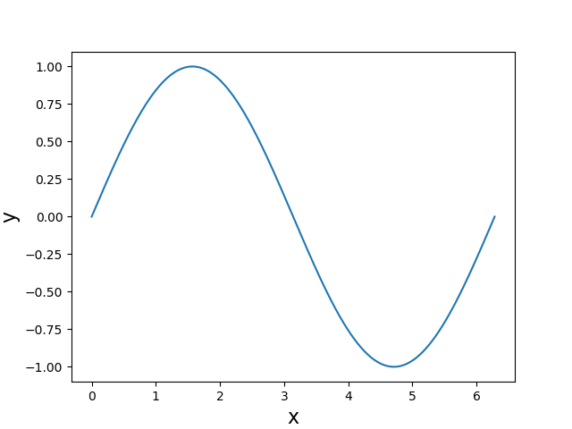 ../_images/sphx_glr_plot_package_001.png